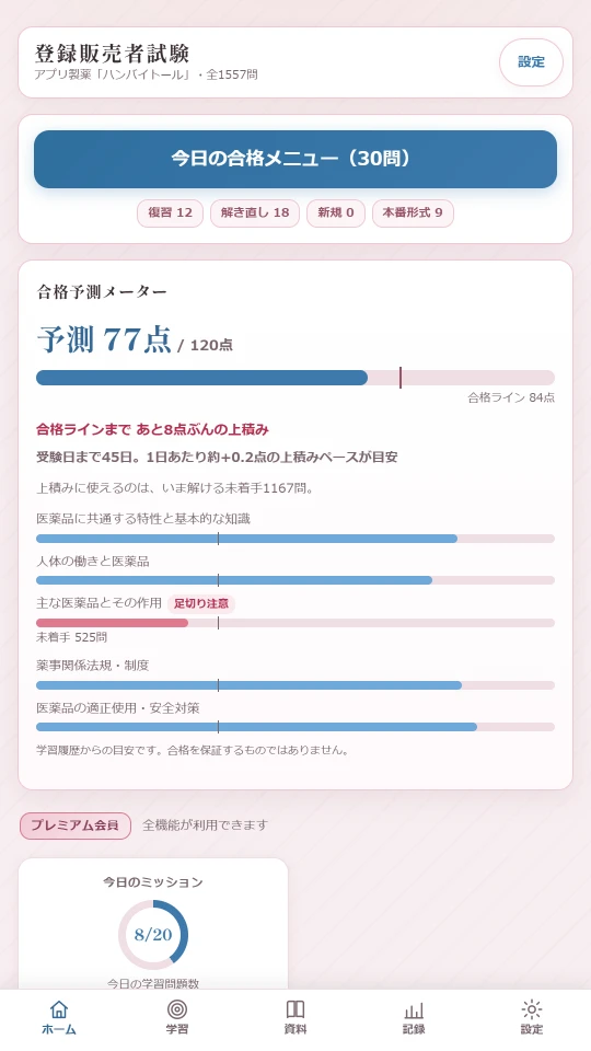 ホーム画面。合格予測メーターが「予測77点／120点」「合格ラインまであと8点ぶんの上積み」と表示し、5つの章ごとの到達度を横棒で示している。「主な医薬品とその作用」には足切り注意の印と「未着手 525問」が添えられ、上には「上積みに使えるのは、いま解ける未着手1167問」と出ている